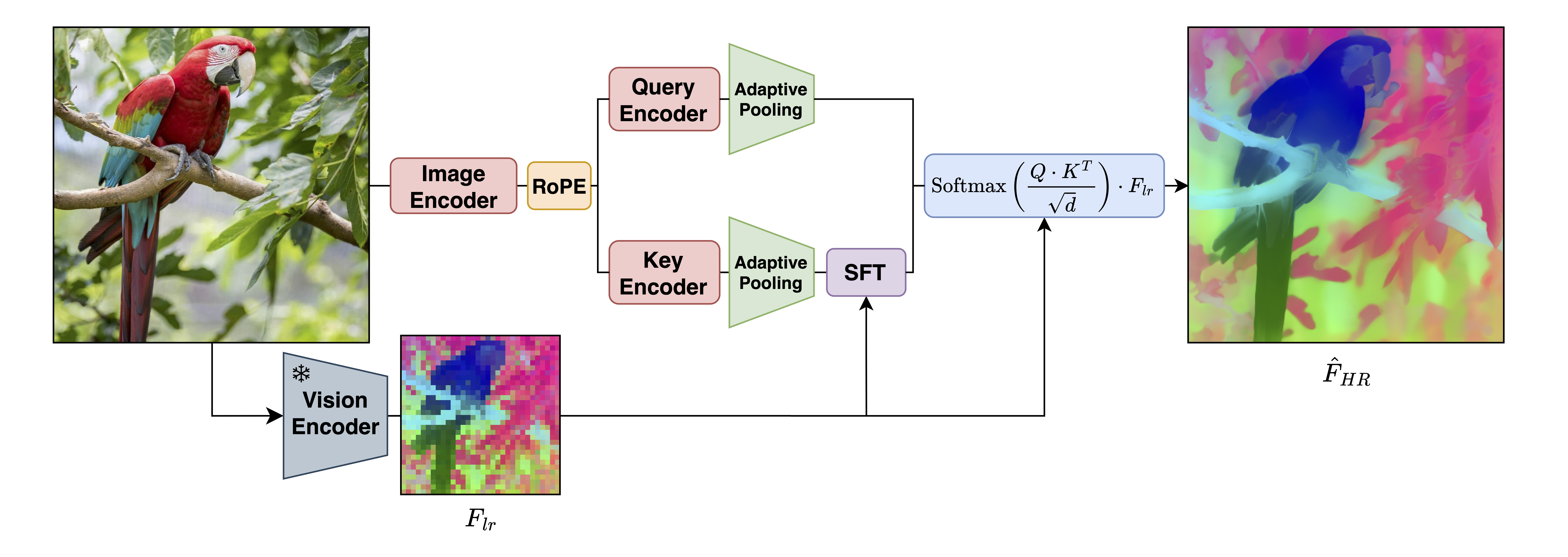 jafar architecture